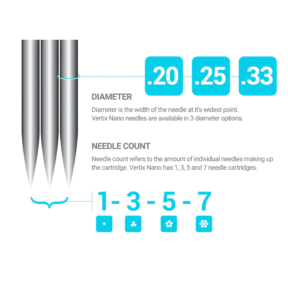VERTIX NANO CARTRIDGE .20/3 TIGHT LINERS