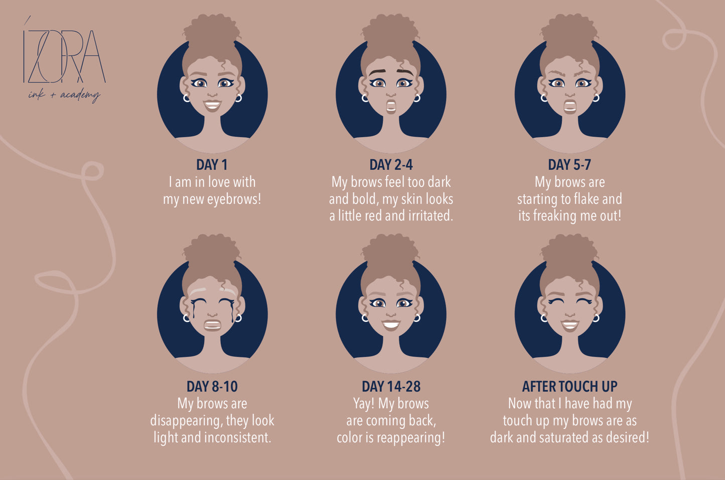 íZORA Healing Cards - Brows