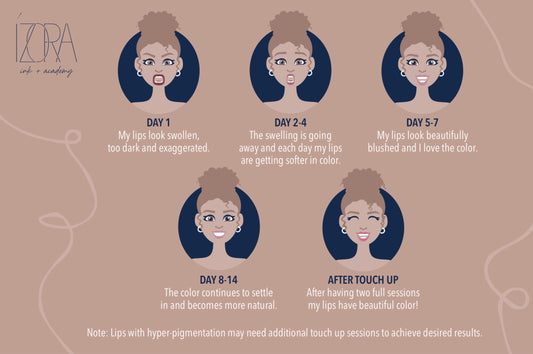 ÍZORA Healing Cards - Lips